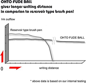 Ohto Fude Ball Pen 1.5mm Black